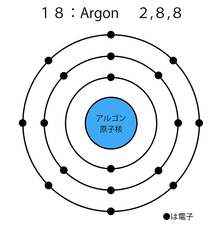 レッスン5 資料3「酸素とアルゴンの電子配置」｜通信講座 ゆみこの和語レッスン